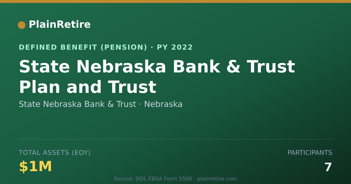 Shareable card for State Nebraska Bank & Trust Pension Plan (2022)