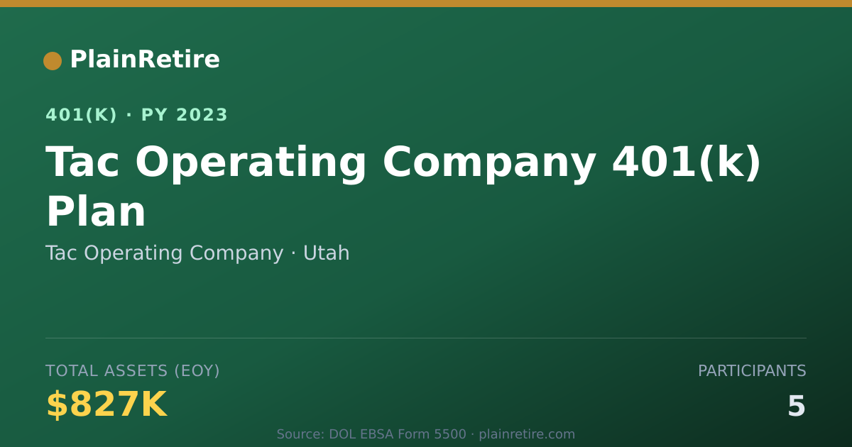 Shareable card for Tac Operating Company 401(k) Plan (2023)