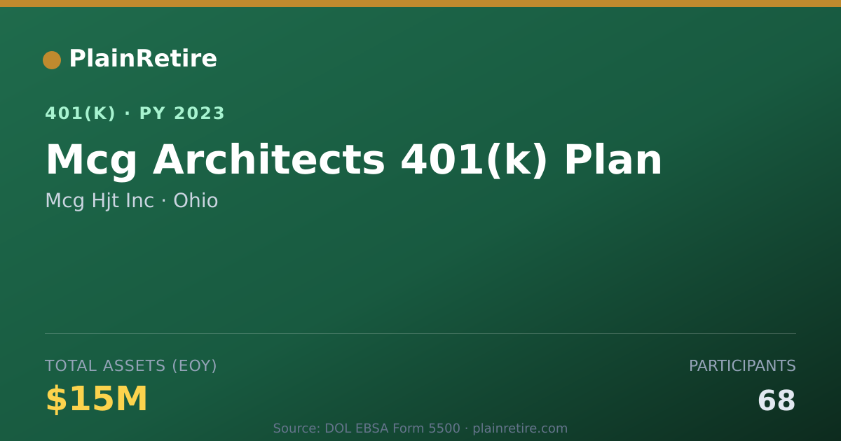 Shareable card for Mcg Hjt Inc 401(k) Plan (2023)