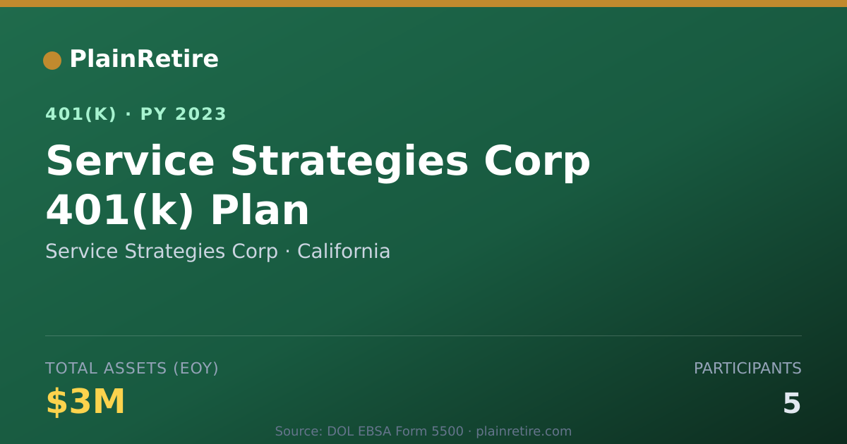 Shareable card for Service Strategies Corp 401(k) Plan (2023)