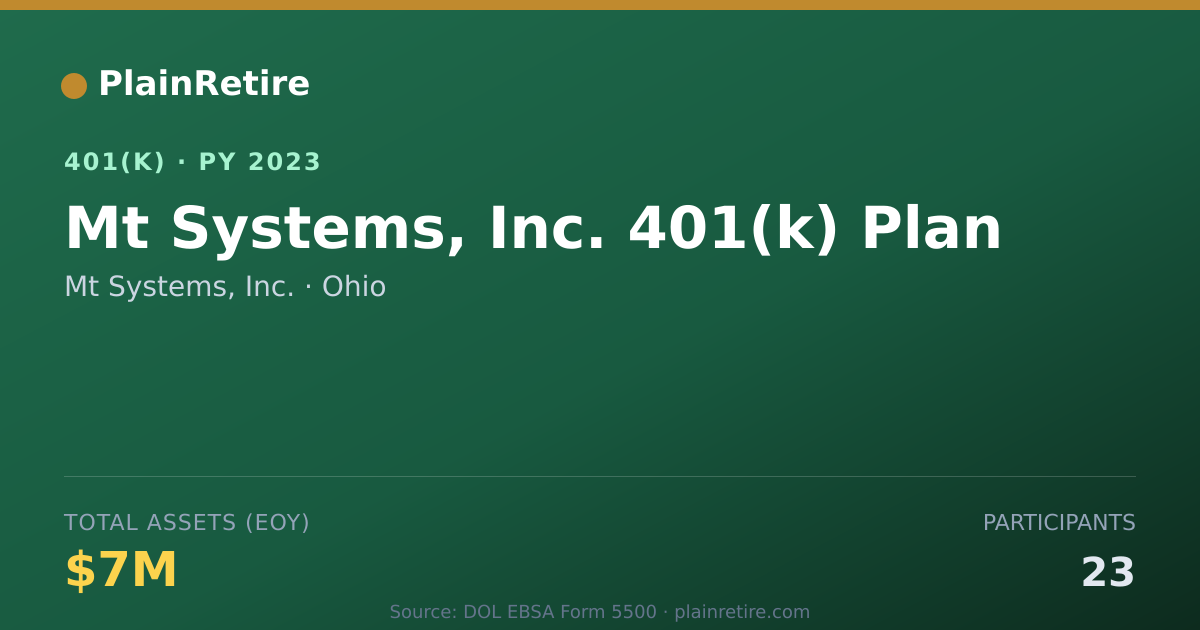 Shareable card for Mt Systems, Inc. 401(k) Plan (2023)