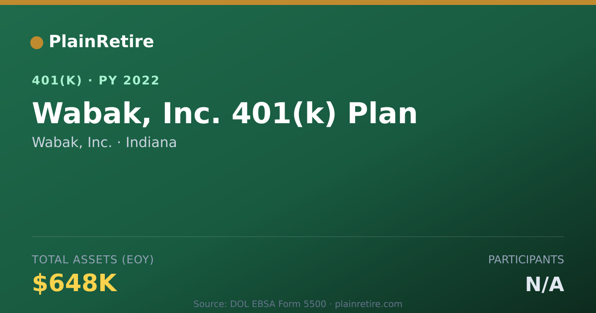 Shareable card for Wabak, Inc. 401(k) Plan (2022)