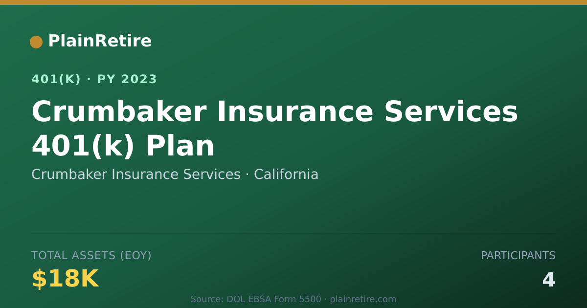 Shareable card for Crumbaker Insurance Services 401(k) Plan (2023)