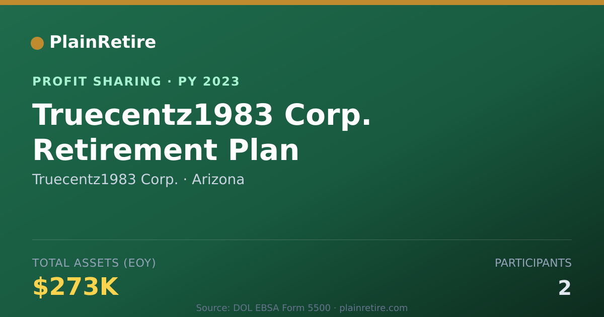 Shareable card for Truecentz1983 Corp. Profit Sharing Plan (2023)