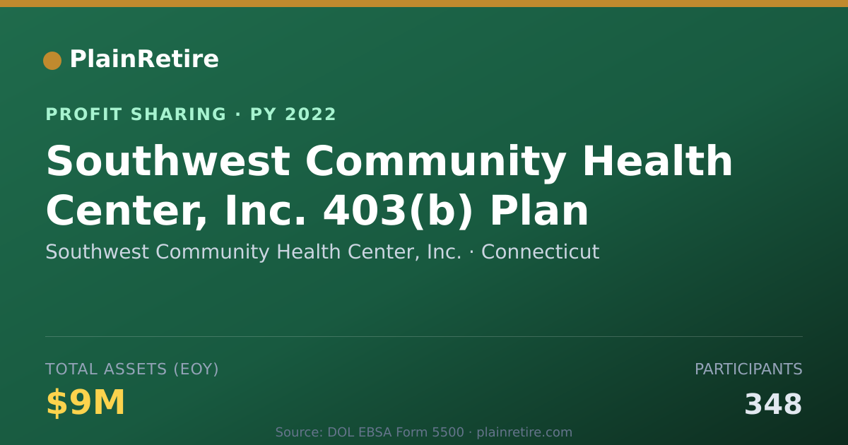 Shareable card for Southwest Community Health Center Profit Sharing Plan (2022)