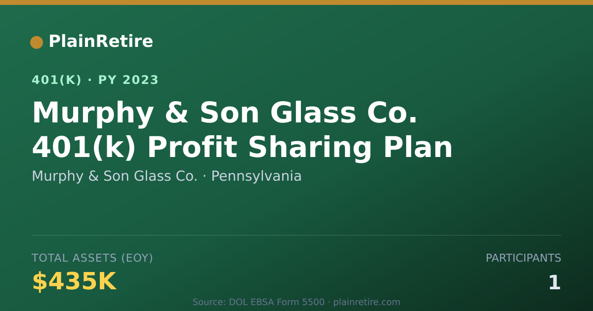 Shareable card for Murphy & Son Glass Co. 401(k) Plan (2023)