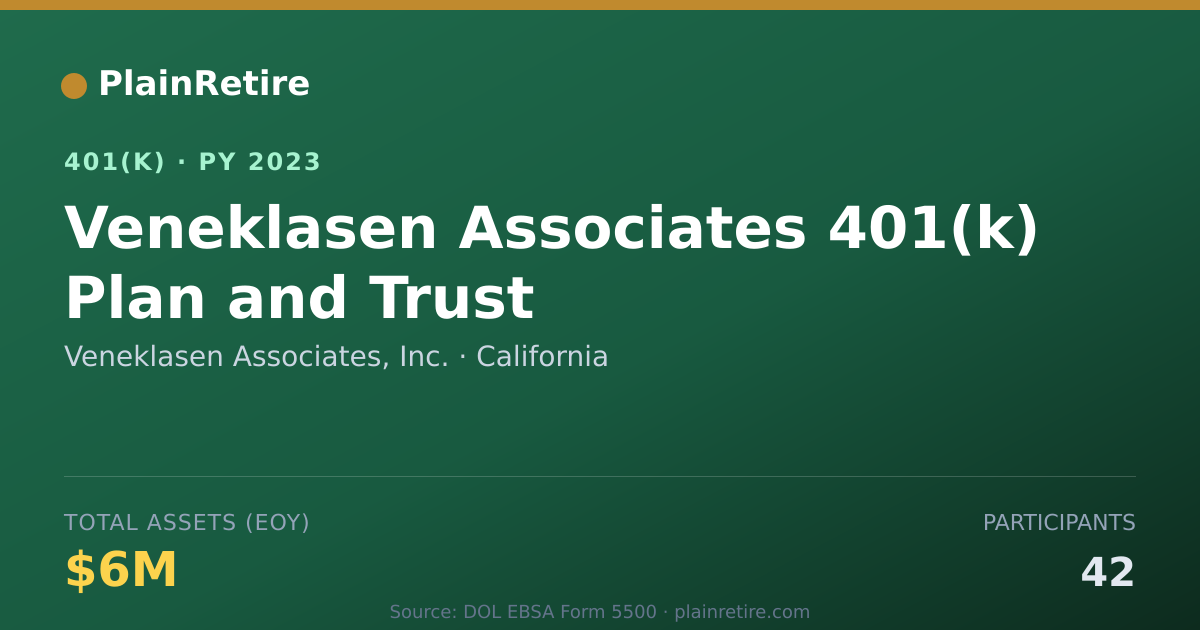 Shareable card for Veneklasen Associates, Inc. 401(k) Plan (2023)