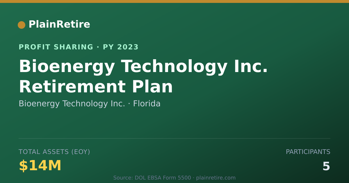 Shareable card for Bioenergy Technology Inc. Profit Sharing Plan (2023)