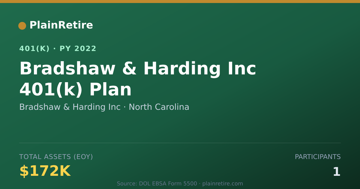 Shareable card for Bradshaw & Harding Inc 401(k) Plan (2022)
