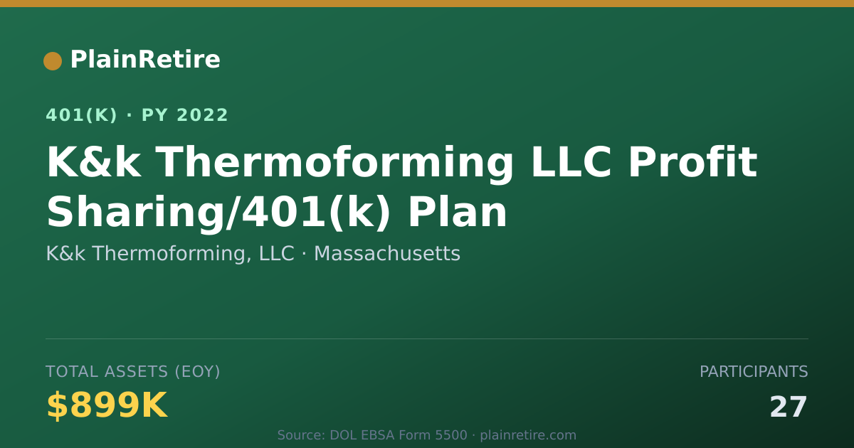 Shareable card for K&k Thermoforming, LLC 401(k) Plan (2022)