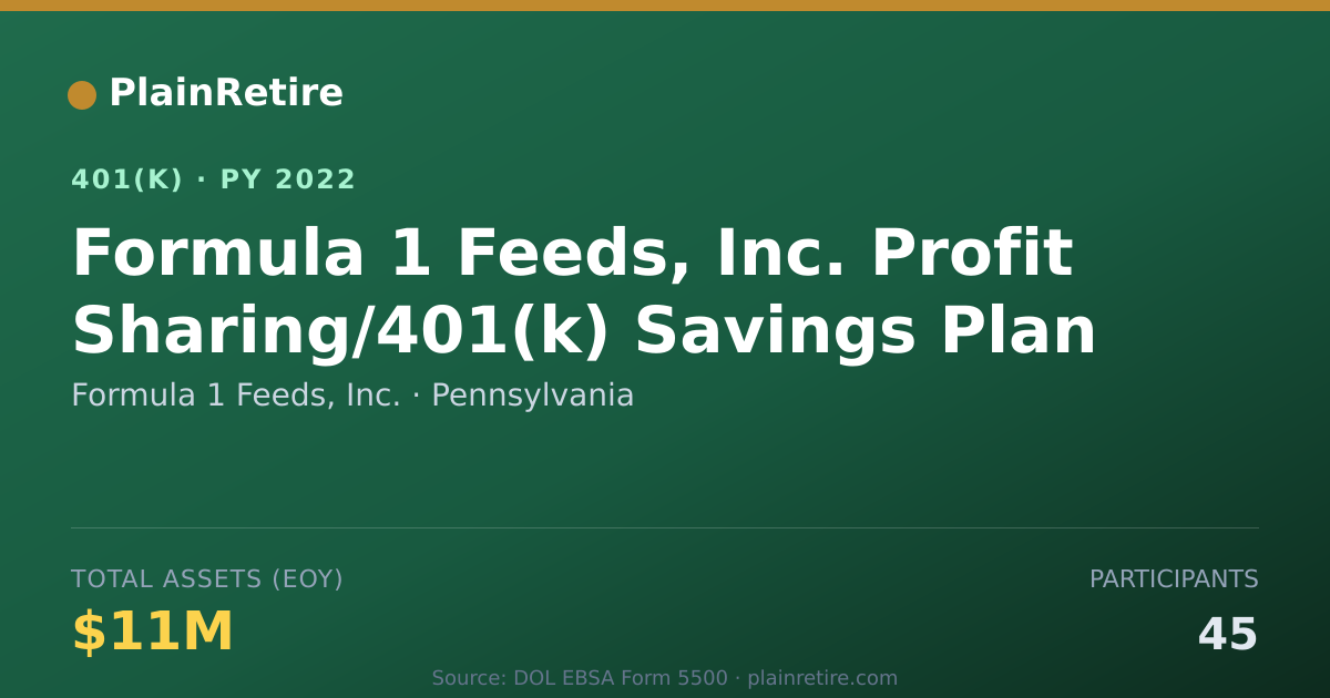 Shareable card for Formula 1 Feeds, Inc. 401(k) Plan (2022)