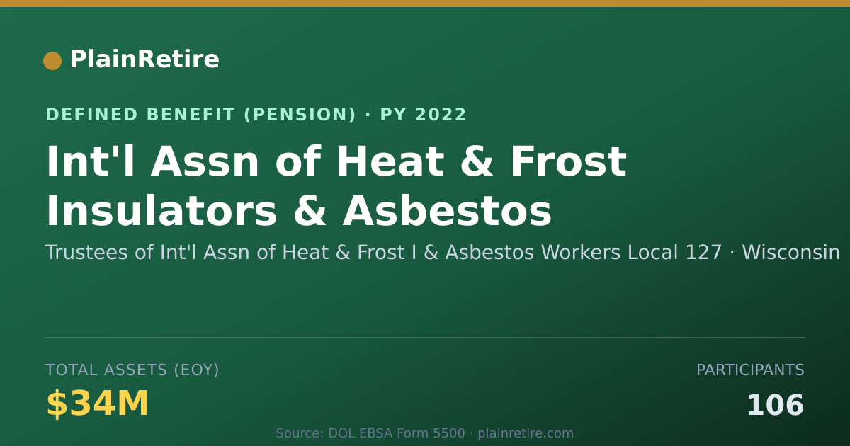 Shareable card for Trustees of Int'l Assn of Heat & Frost I Pension Plan (2022)