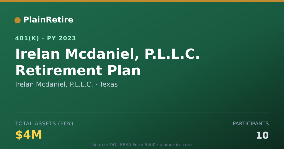 Shareable card for Irelan Mcdaniel, P.L.L.C. 401(k) Plan (2023)