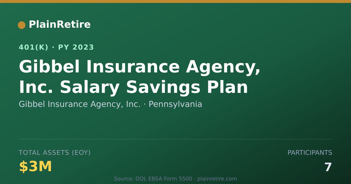 Shareable card for Gibbel Insurance Agency, Inc. 401(k) Plan (2023)
