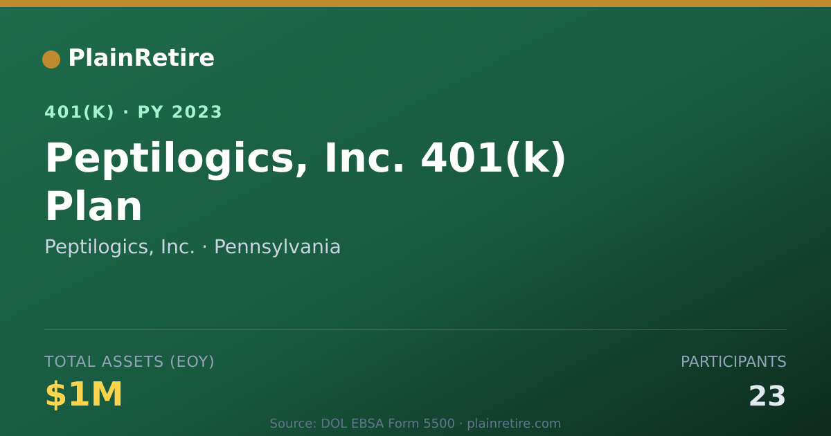 Shareable card for Peptilogics, Inc. 401(k) Plan (2023)