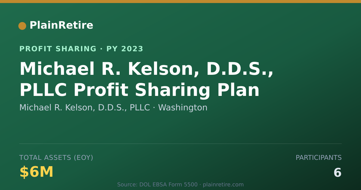 Shareable card for Michael R. Kelson, D.D.S., PLLC Profit Sharing Plan (2023)