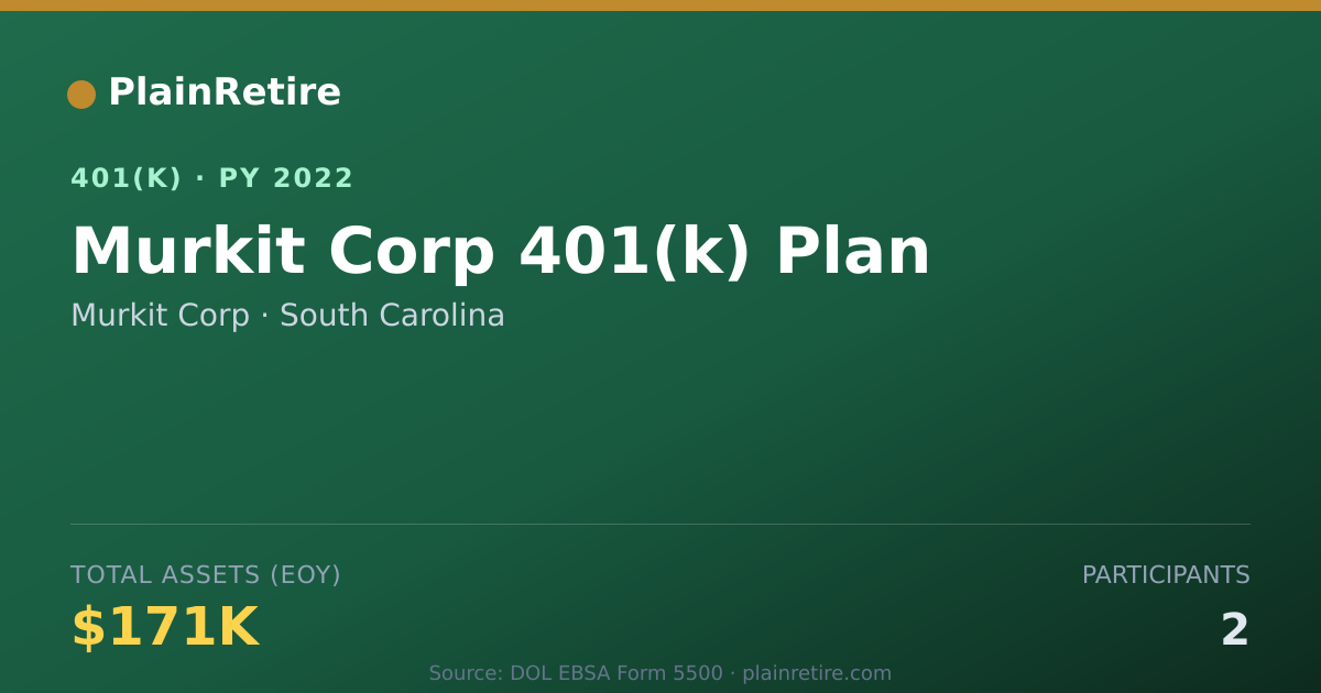 Shareable card for Murkit Corp 401(k) Plan (2022)