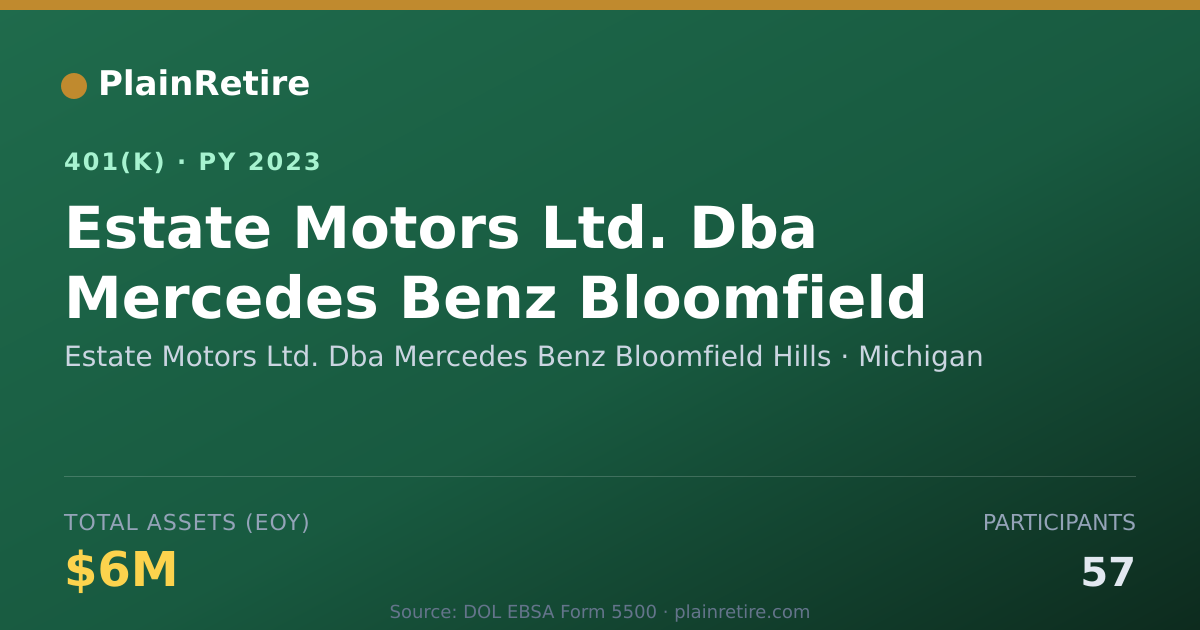 Shareable card for Estate Motors Ltd. Dba Mercedes Benz Bloo 401(k) Plan (2023)