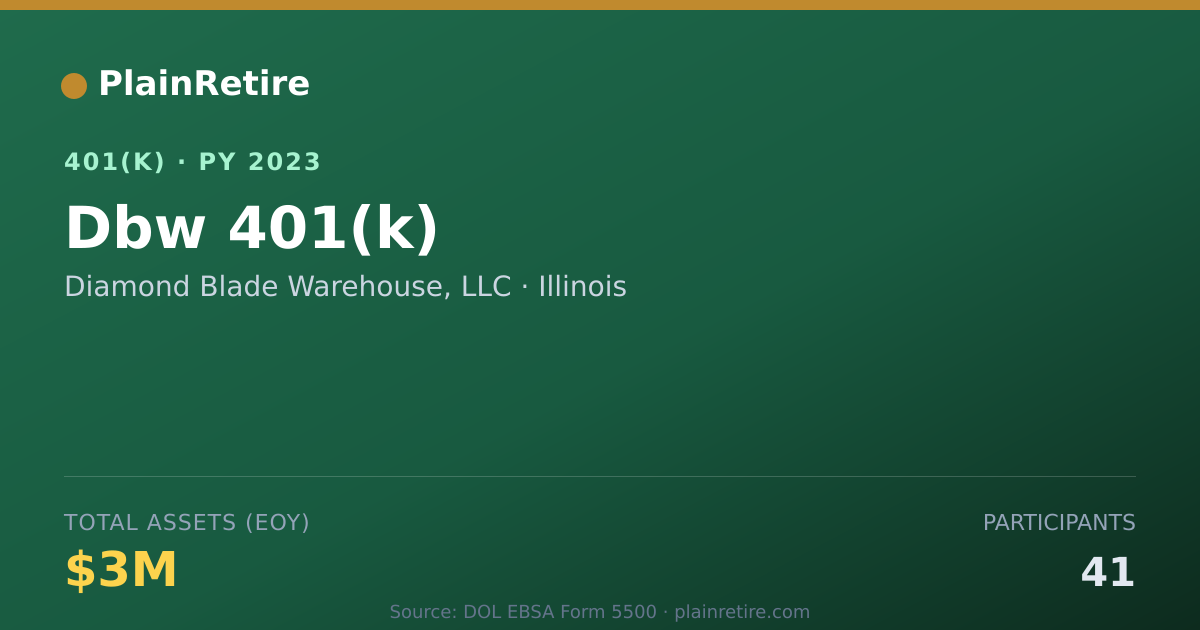 Shareable card for Diamond Blade Warehouse, LLC 401(k) Plan (2023)