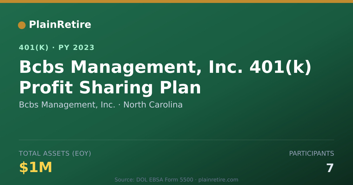 Shareable card for Bcbs Management, Inc. 401(k) Plan (2023)