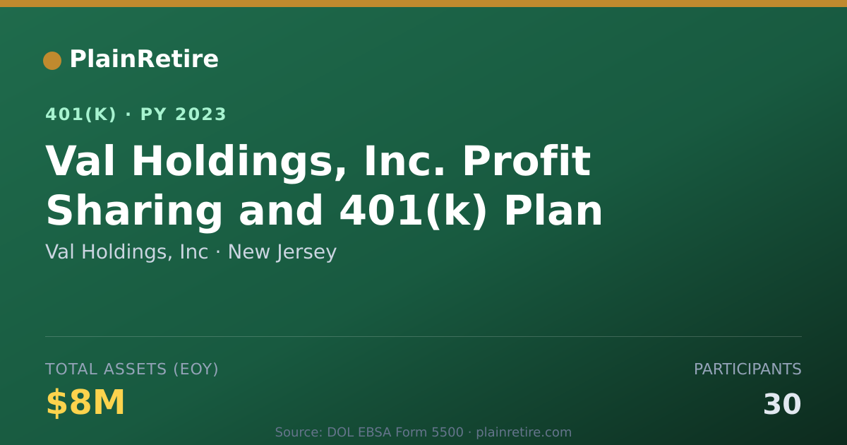 Shareable card for Val Holdings, Inc 401(k) Plan (2023)