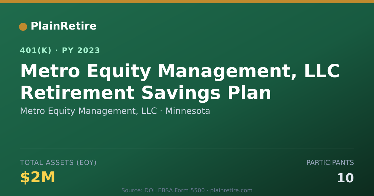 Shareable card for Metro Equity Management, LLC 401(k) Plan (2023)