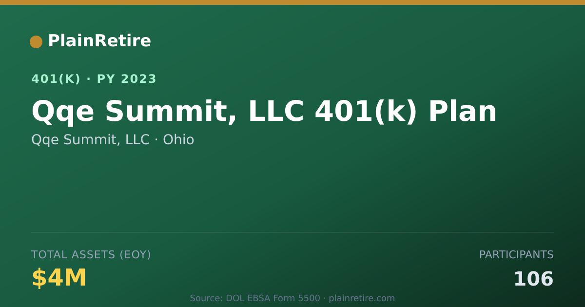 Shareable card for Qqe Summit, LLC 401(k) Plan (2023)