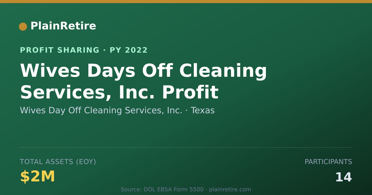 Shareable card for Wives Day Off Cleaning Services, Profit Sharing Plan (2022)