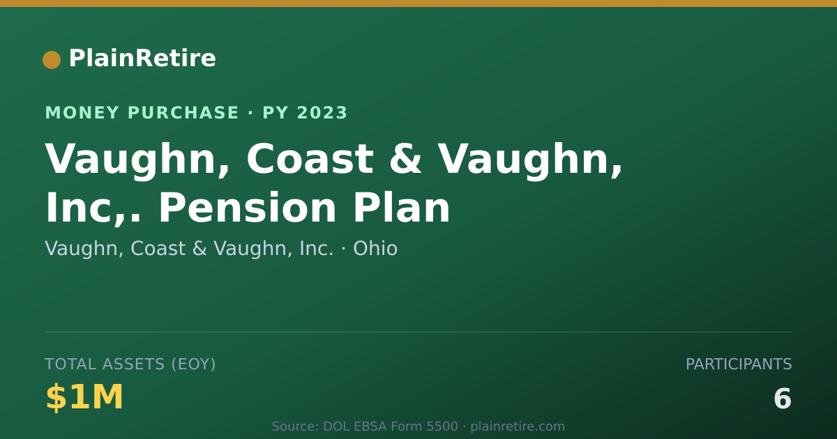 Shareable card for Vaughn, Coast & Vaughn, Inc. Money Purchase Plan (2023)