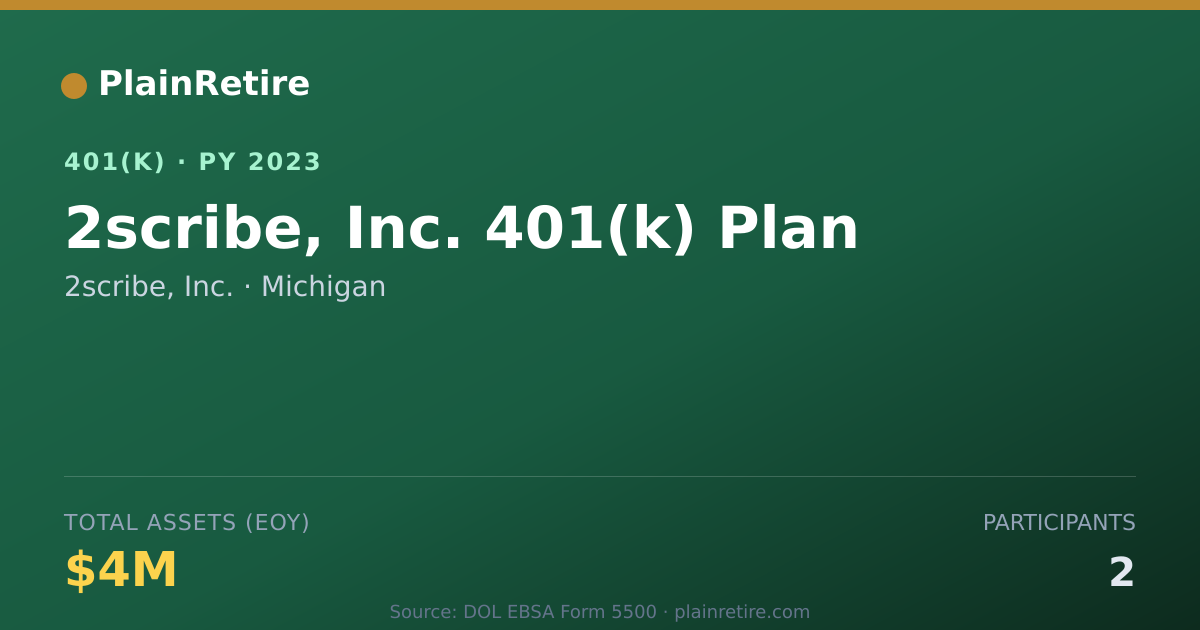 Shareable card for 2scribe, Inc. 401(k) Plan (2023)