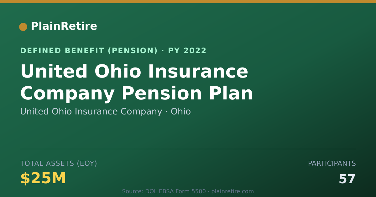 Shareable card for United Ohio Insurance Company Pension Plan (2022)