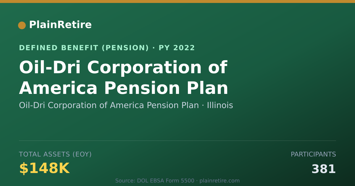 Shareable card for Oil-Dri Corporation of America Pension P Pension Plan (2022)