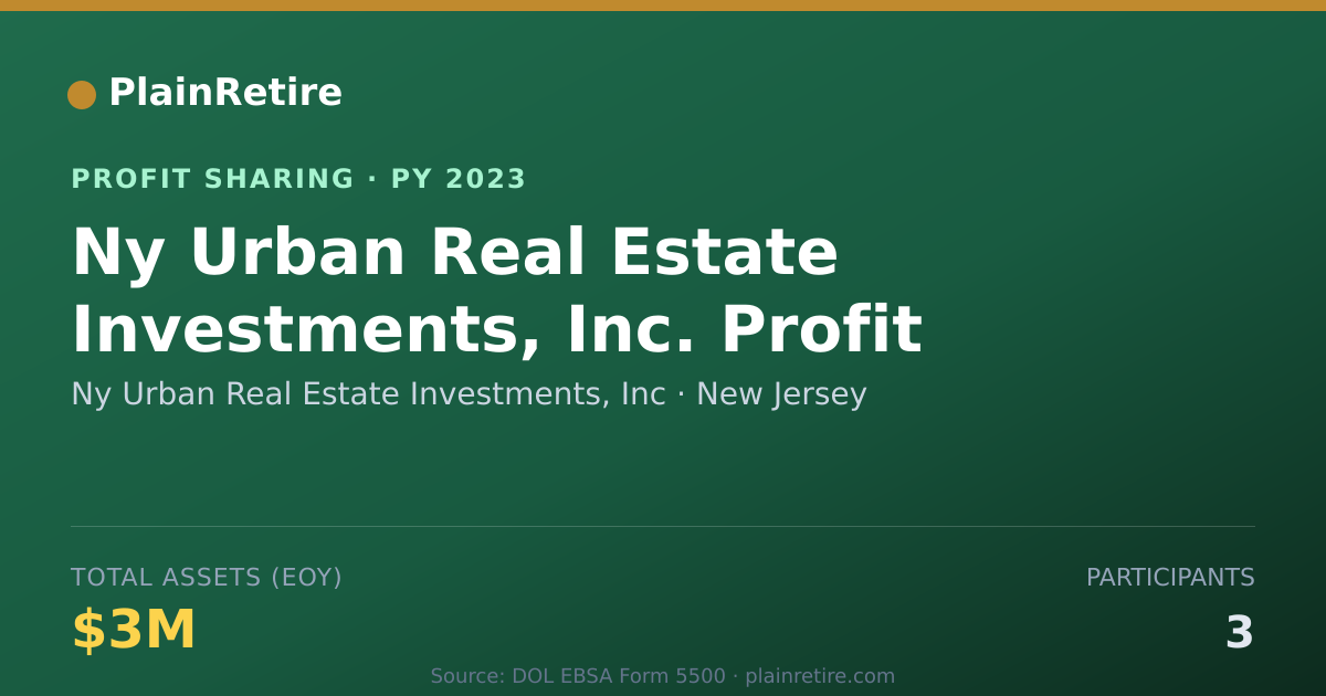 Shareable card for Ny Urban Real Estate Investments, Profit Sharing Plan (2023)