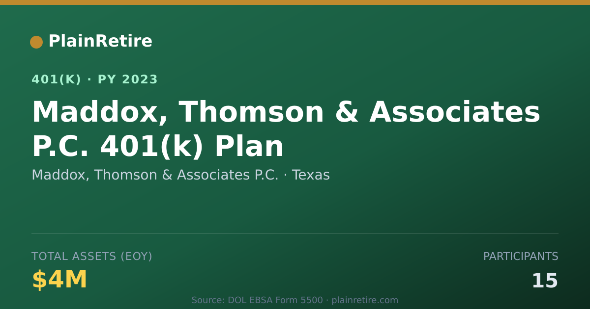 Shareable card for Maddox, Thomson & Associates P.C. 401(k) Plan (2023)
