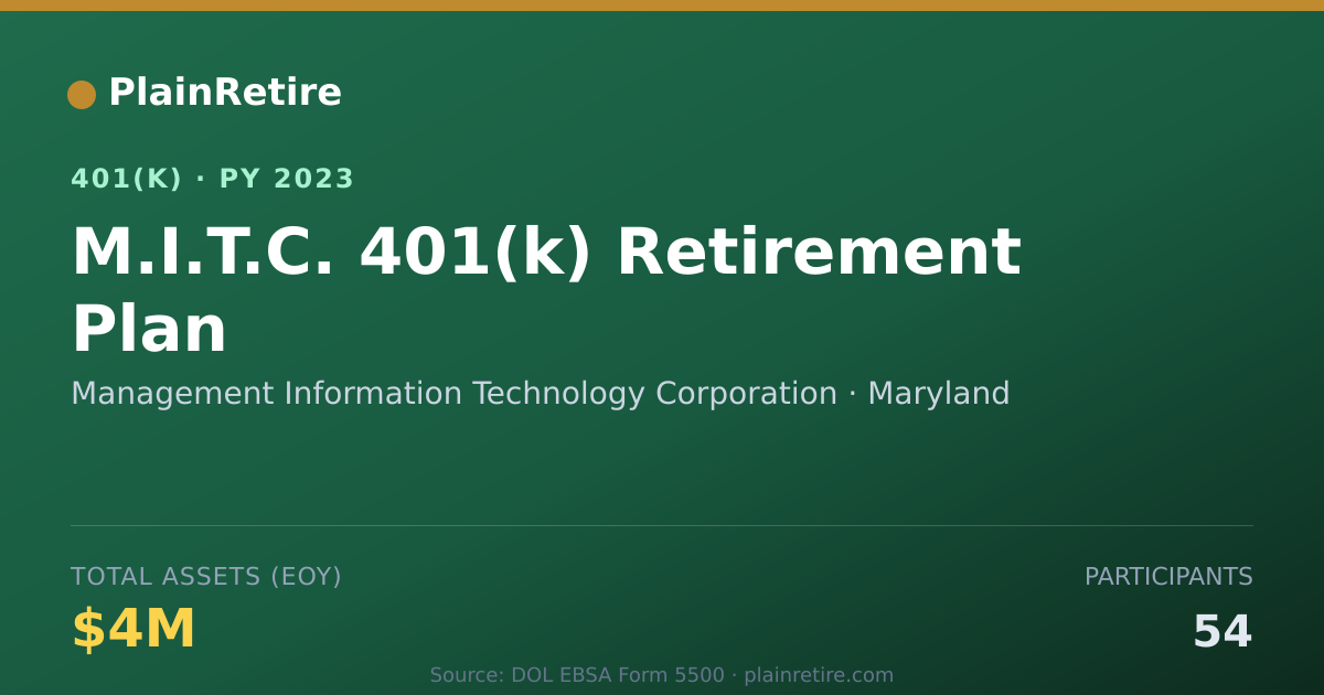 Shareable card for Management Information Technology Corpora 401(k) Plan (2023)