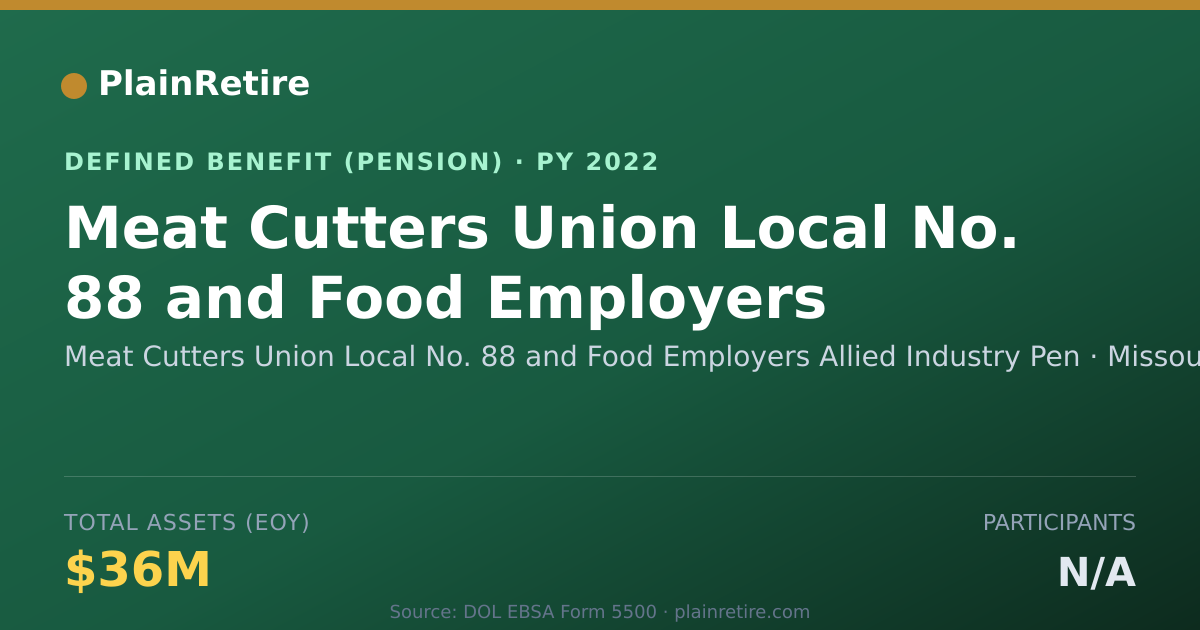 Shareable card for Meat Cutters Union Local No. 88 and Food Pension Plan (2022)