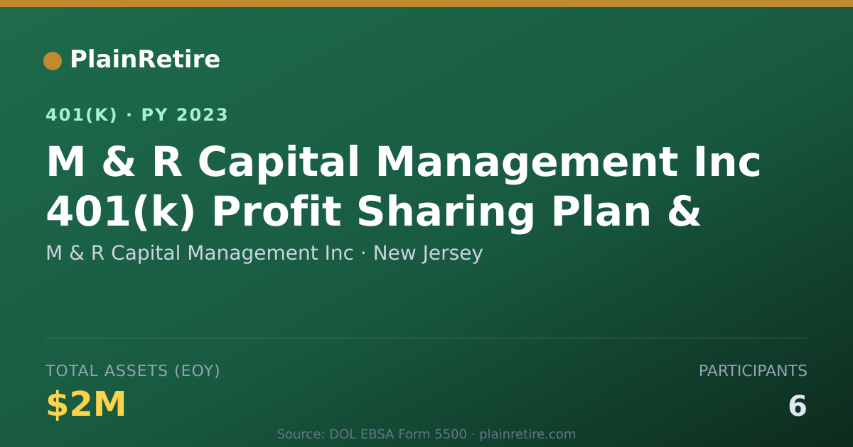 Shareable card for M & R Capital Management Inc 401(k) Plan (2023)
