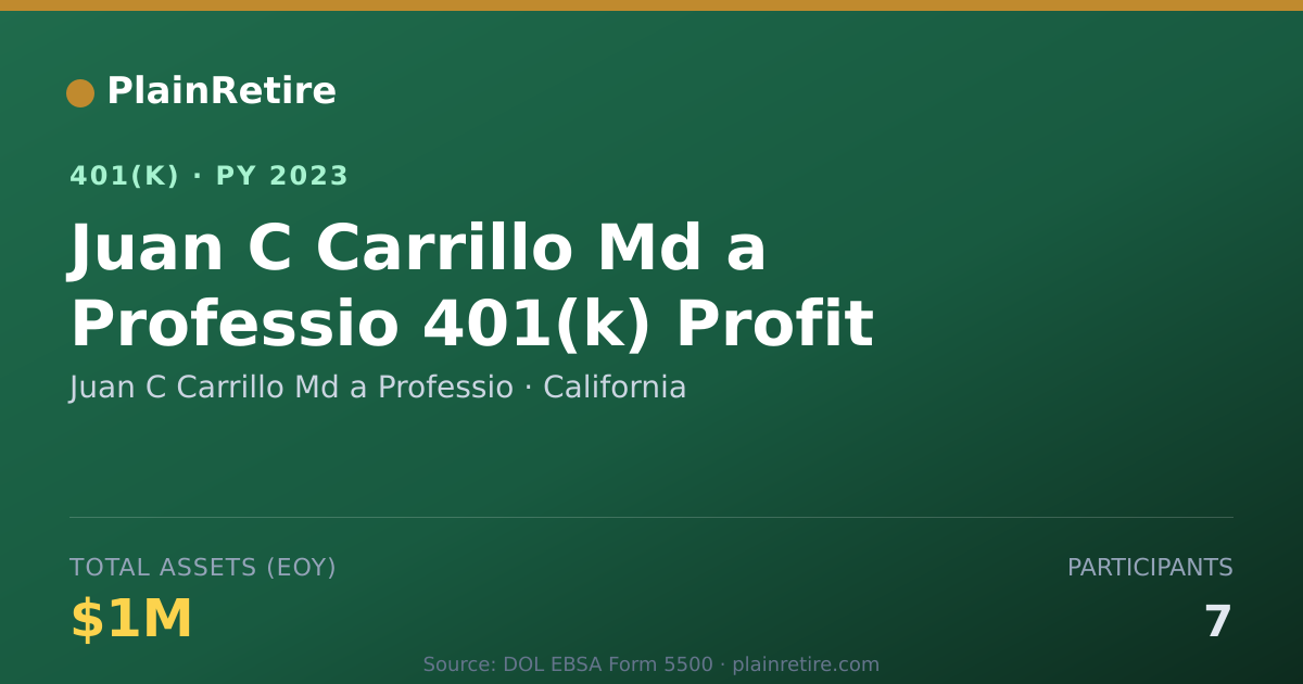 Shareable card for Juan C Carrillo Md a Professio 401(k) Plan (2023)