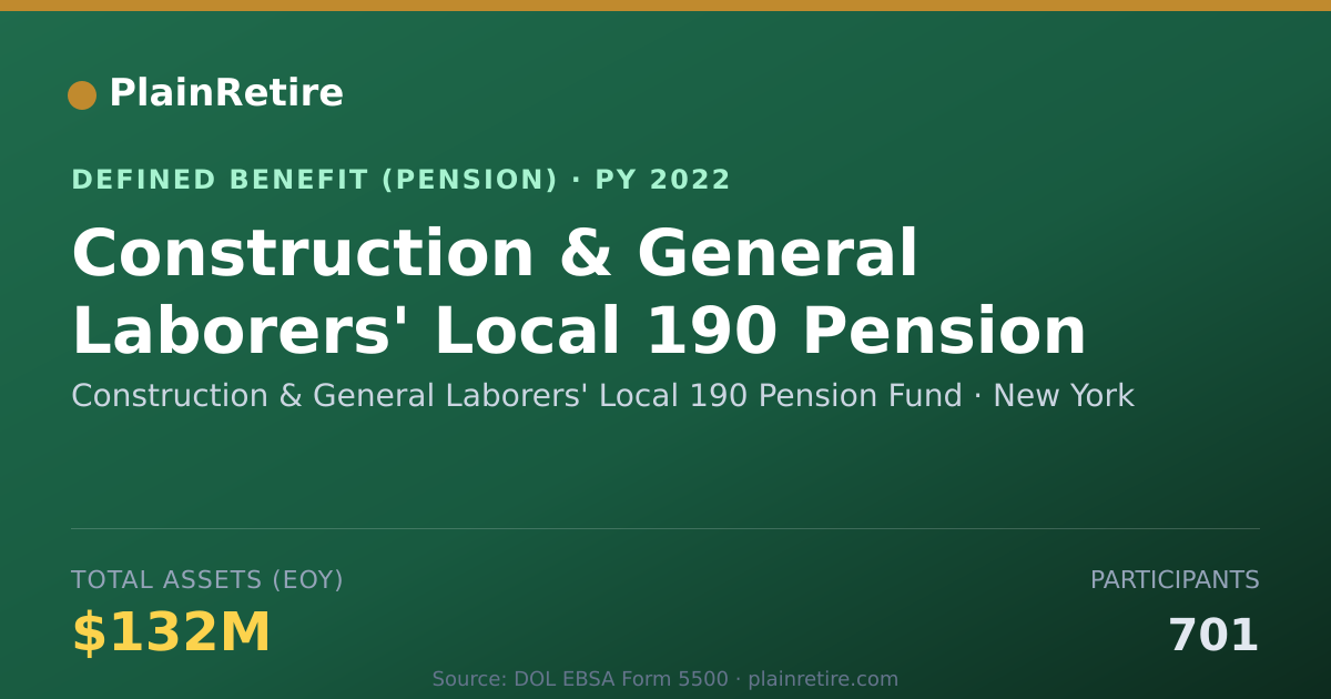 Shareable card for Construction & General Laborers' Local 1 Pension Plan (2022)