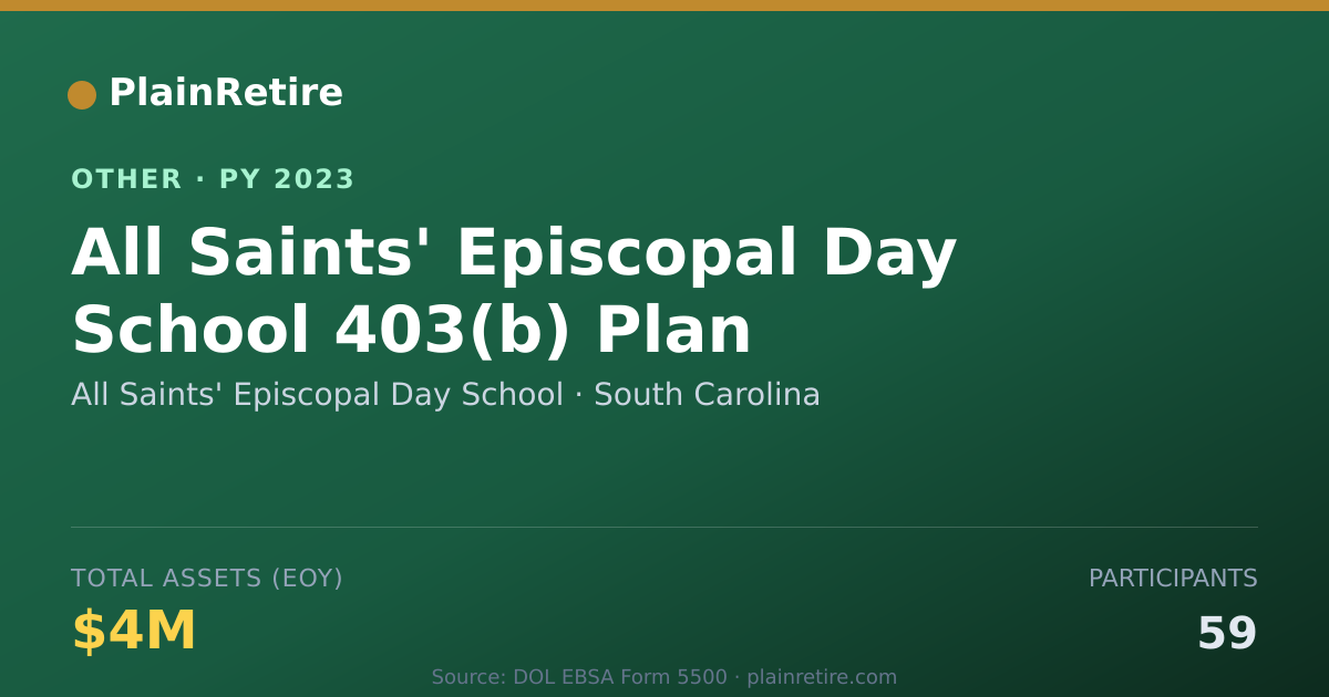 Shareable card for All Saints' Episcopal Day School Retirement Plan (2023)