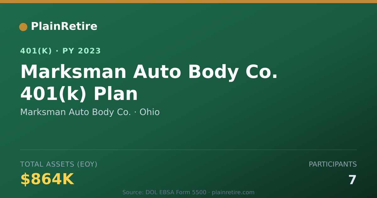 Shareable card for Marksman Auto Body Co. 401(k) Plan (2023)