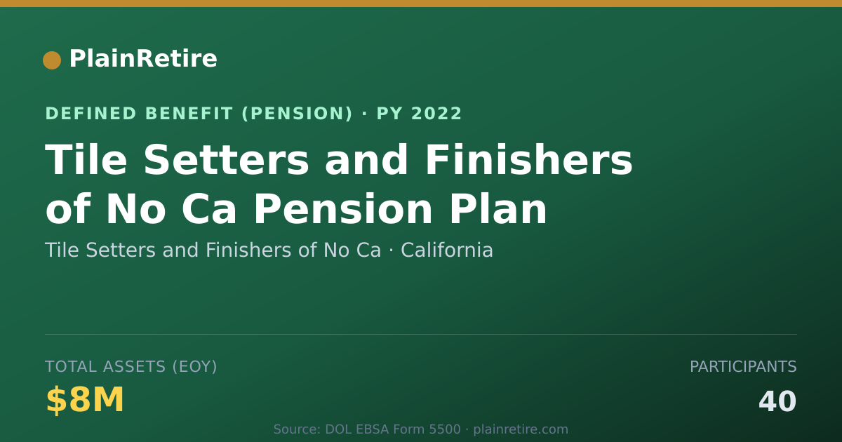 Shareable card for Tile Setters and Finishers of No Ca Pension Plan (2022)