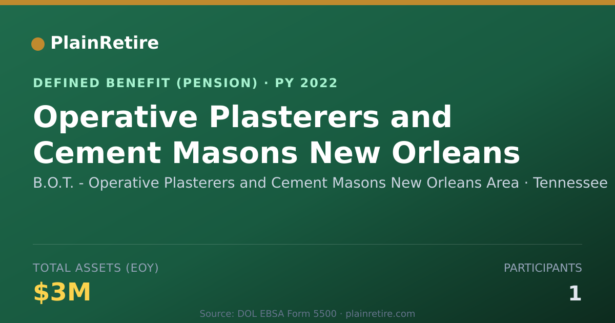 Shareable card for B.O.T. - Operative Plasterers and Cement Pension Plan (2022)