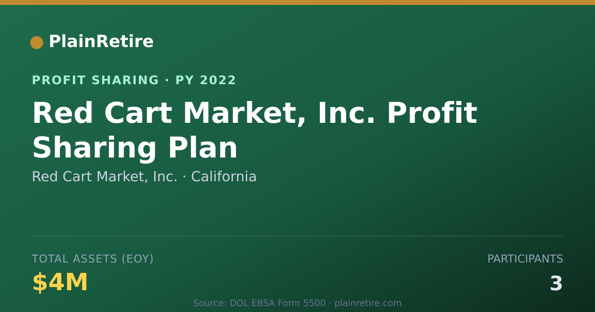 Shareable card for Red Cart Market, Inc. Profit Sharing Plan (2022)