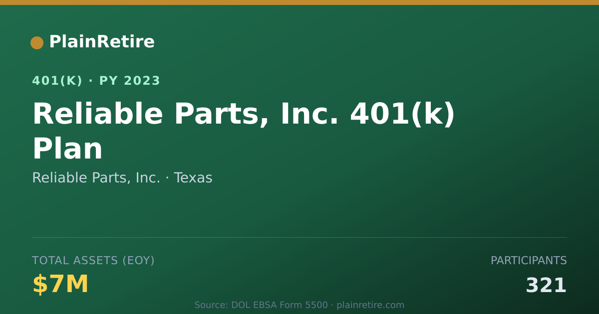 Shareable card for Reliable Parts, Inc. 401(k) Plan (2023)
