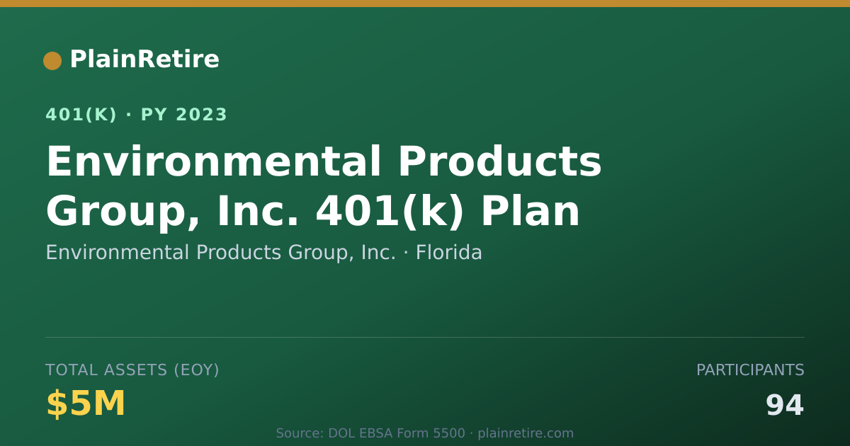 Shareable card for Environmental Products Group, Inc. 401(k) Plan (2023)