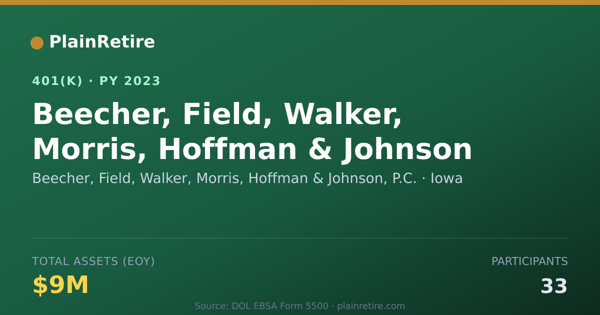 Shareable card for Beecher, Field, Walker, Morris, Hoffman & 401(k) Plan (2023)