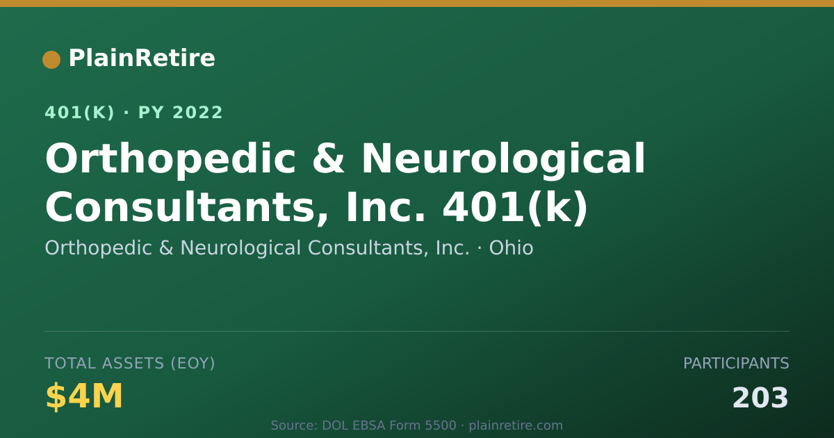 Shareable card for Orthopedic & Neurological Consultants, In 401(k) Plan (2022)