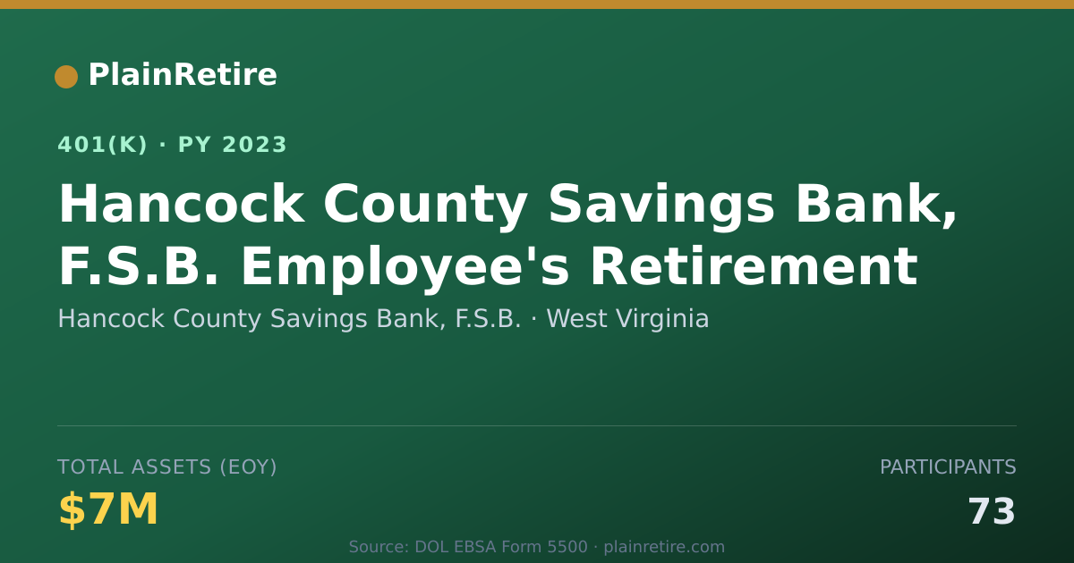 Shareable card for Hancock County Savings Bank, F.S.B. 401(k) Plan (2023)