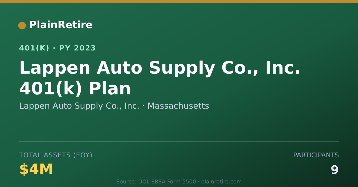 Shareable card for Lappen Auto Supply Co., Inc. 401(k) Plan (2023)